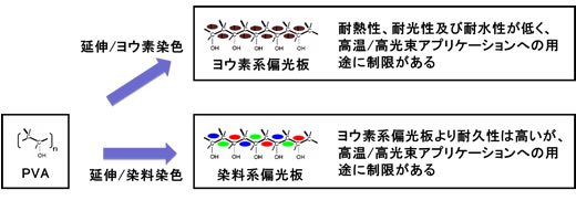 偏光板の種類と特徴