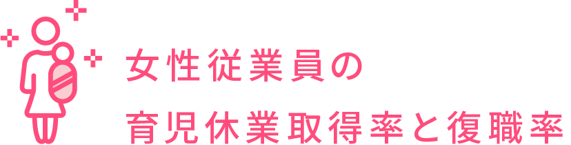 女性従業員の育児休業取得率と復職率