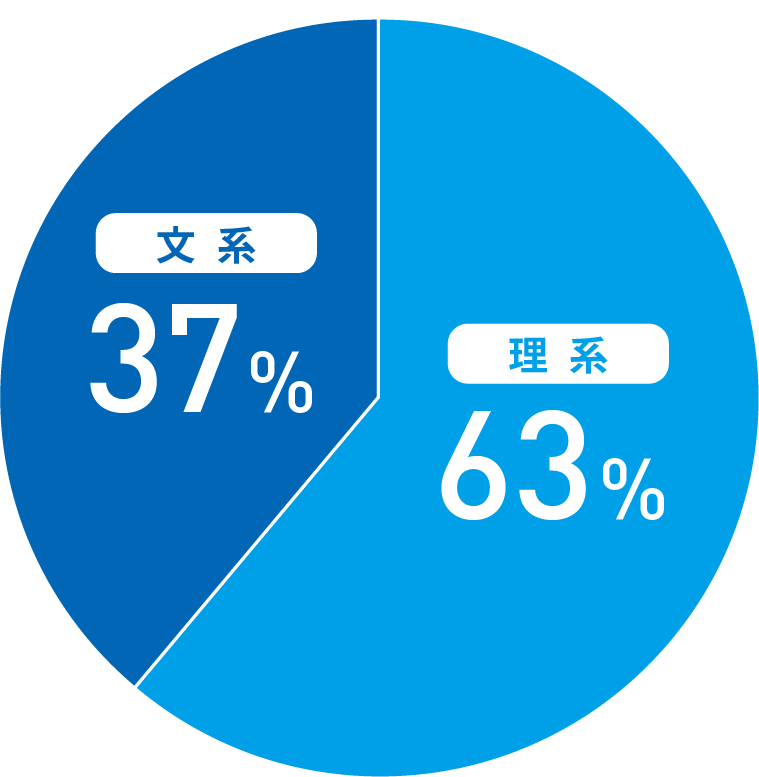 分理比