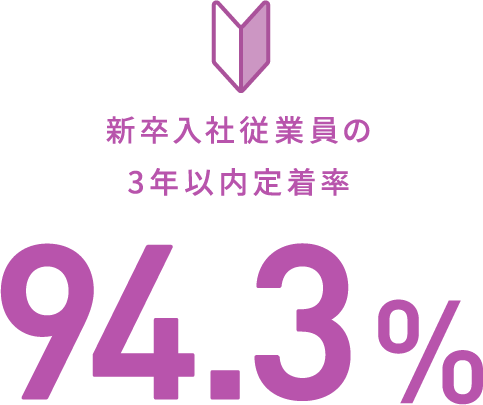 新卒入社従業員の3年以内定着率
