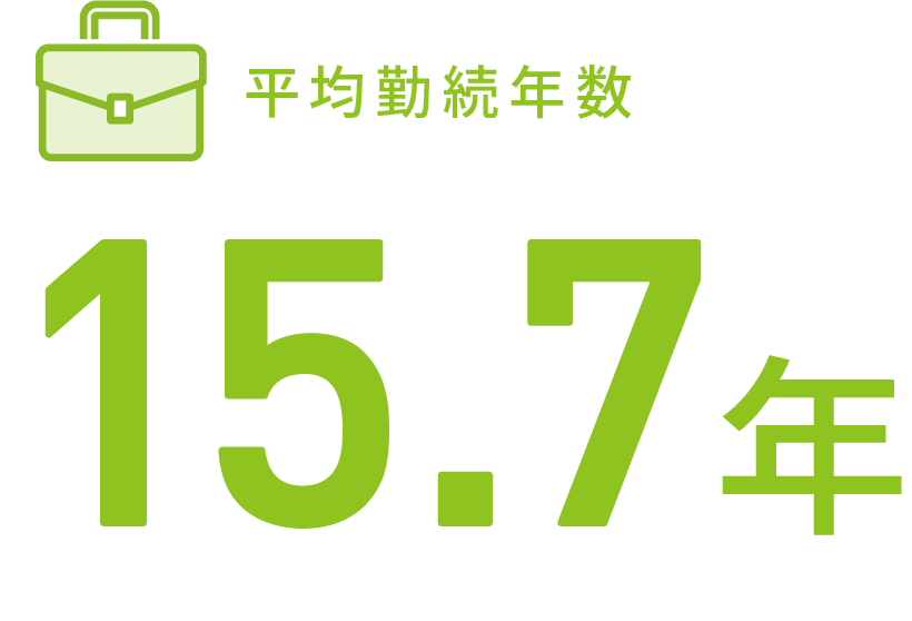 平均勤続年数