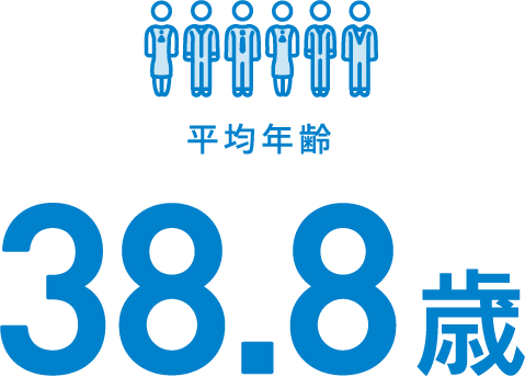 平均年齢
