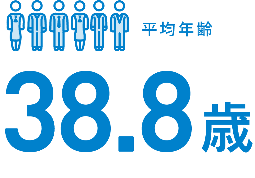 平均年齢