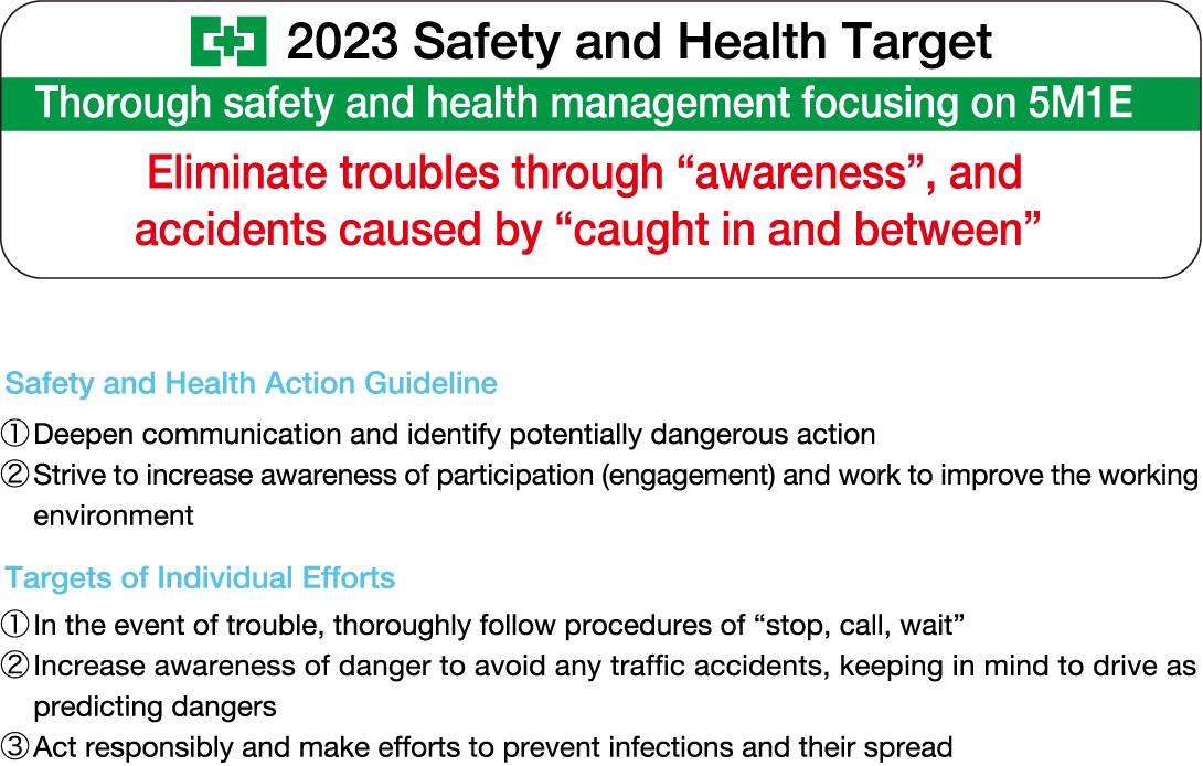2023 Safety and Health Target