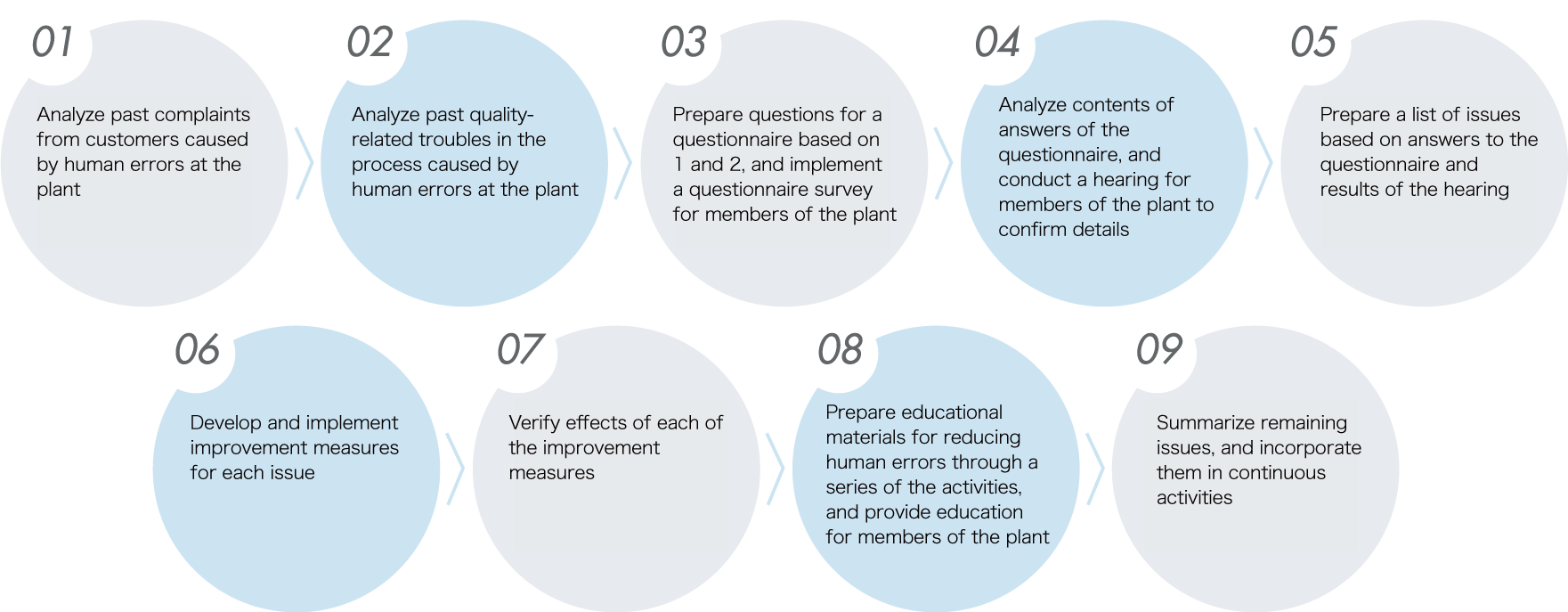 「ヒューマンエラー」削減