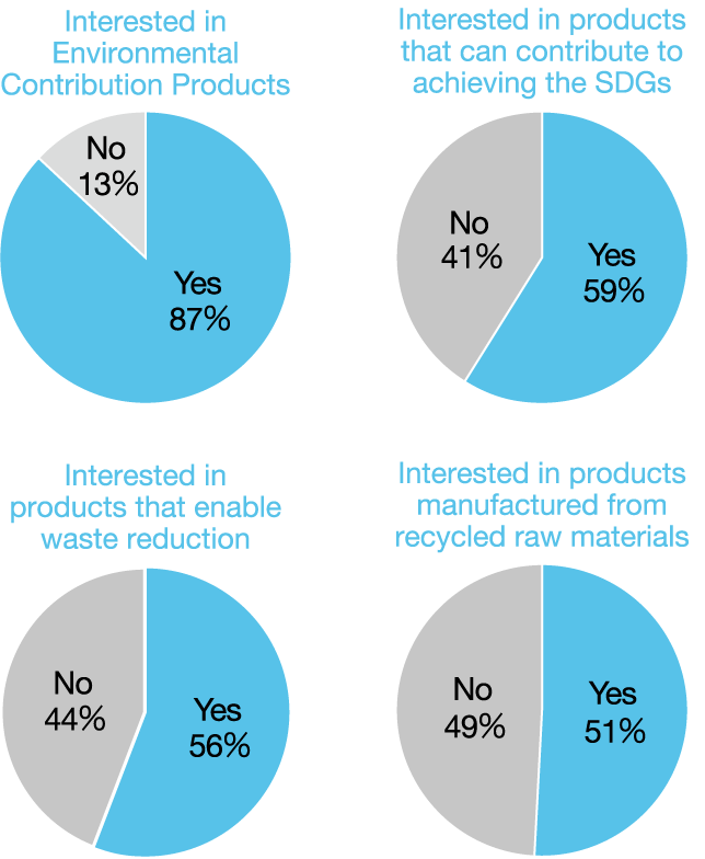 品質管理体制の強化に向けた取組み
