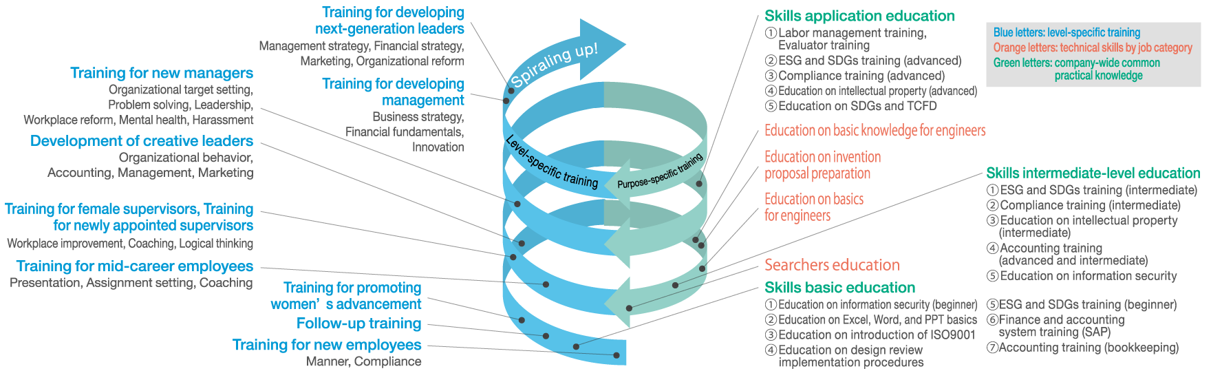 Educational structure